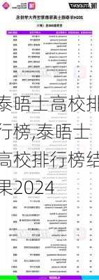 泰晤士高校排行榜,泰晤士高校排行榜结果2024