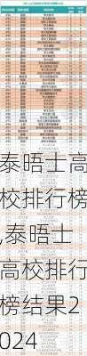 泰晤士高校排行榜,泰晤士高校排行榜结果2024