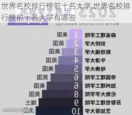 世界名校排行榜前十名大学,世界名校排行榜前十名大学有哪些