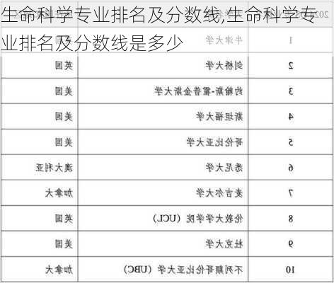 生命科学专业排名及分数线,生命科学专业排名及分数线是多少