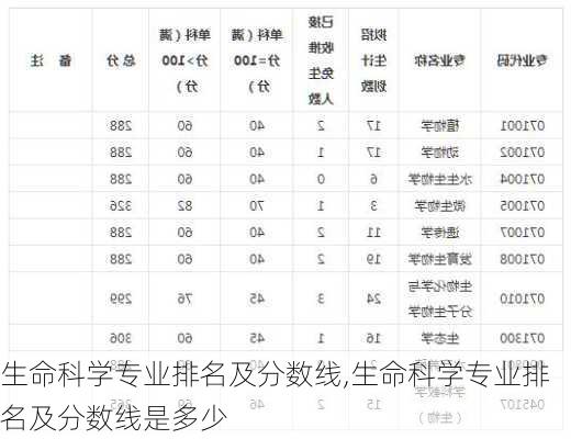 生命科学专业排名及分数线,生命科学专业排名及分数线是多少