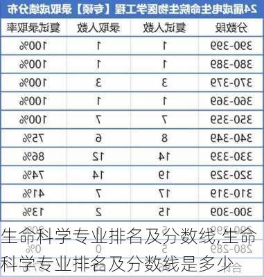 生命科学专业排名及分数线,生命科学专业排名及分数线是多少