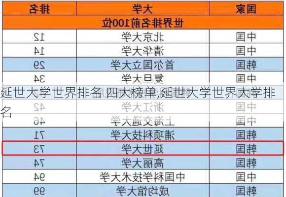 延世大学世界排名 四大榜单,延世大学世界大学排名