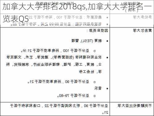 加拿大大学排名2018qs,加拿大大学排名一览表QS