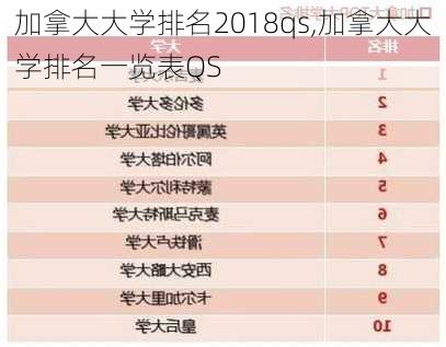 加拿大大学排名2018qs,加拿大大学排名一览表QS