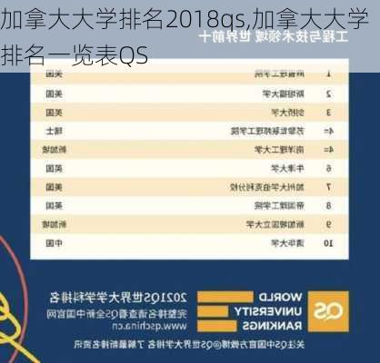 加拿大大学排名2018qs,加拿大大学排名一览表QS