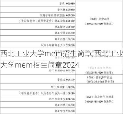 西北工业大学mem招生简章,西北工业大学mem招生简章2024