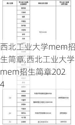 西北工业大学mem招生简章,西北工业大学mem招生简章2024