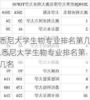 悉尼大学生物专业排名第几,悉尼大学生物专业排名第几名