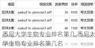 悉尼大学生物专业排名第几,悉尼大学生物专业排名第几名