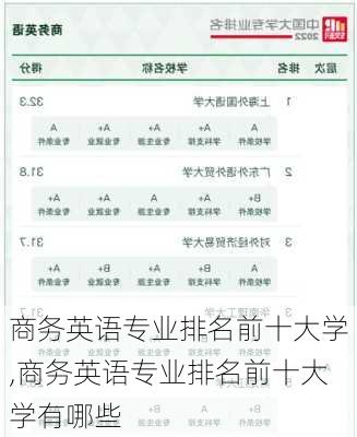 商务英语专业排名前十大学,商务英语专业排名前十大学有哪些