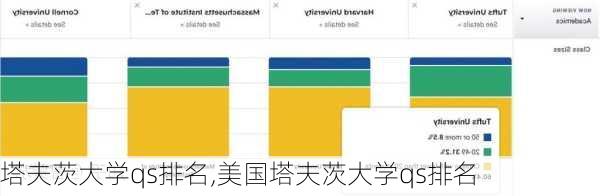 塔夫茨大学qs排名,美国塔夫茨大学qs排名