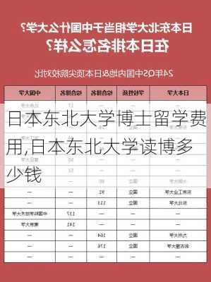 日本东北大学博士留学费用,日本东北大学读博多少钱