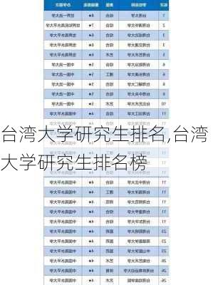 台湾大学研究生排名,台湾大学研究生排名榜