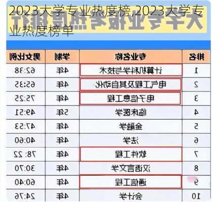 2023大学专业热度榜,2023大学专业热度榜单