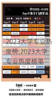 2023大学专业热度榜,2023大学专业热度榜单