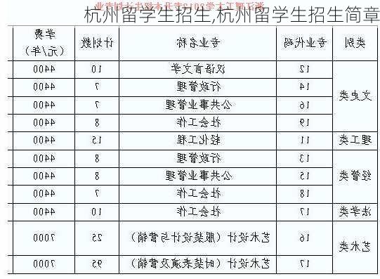 杭州留学生招生,杭州留学生招生简章