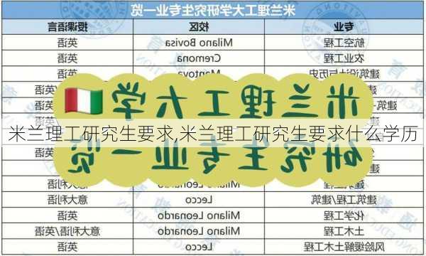 米兰理工研究生要求,米兰理工研究生要求什么学历