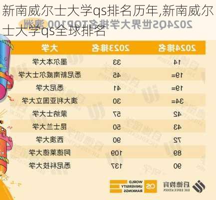 新南威尔士大学qs排名历年,新南威尔士大学qs全球排名