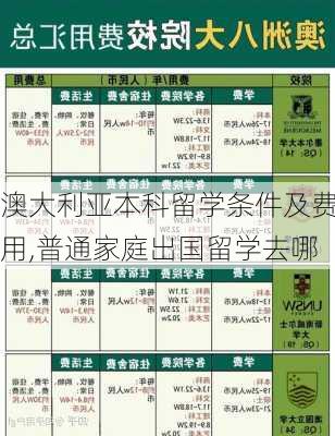 澳大利亚本科留学条件及费用,普通家庭出国留学去哪