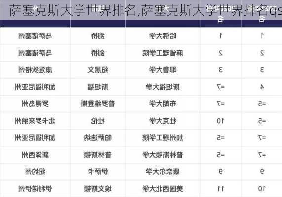 萨塞克斯大学世界排名,萨塞克斯大学世界排名qs