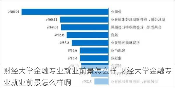 财经大学金融专业就业前景怎么样,财经大学金融专业就业前景怎么样啊