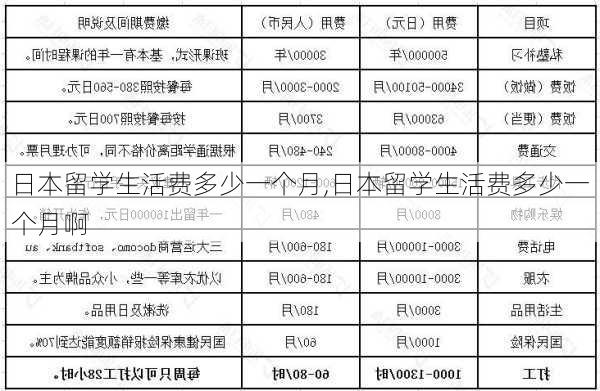 日本留学生活费多少一个月,日本留学生活费多少一个月啊