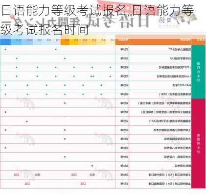 日语能力等级考试报名,日语能力等级考试报名时间