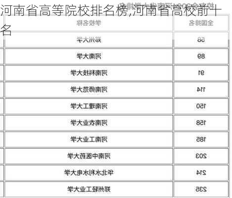 河南省高等院校排名榜,河南省高校前十名