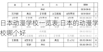 日本动漫学校一览表,日本的动漫学校哪个好