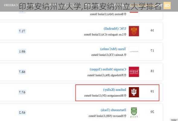 印第安纳州立大学,印第安纳州立大学排名