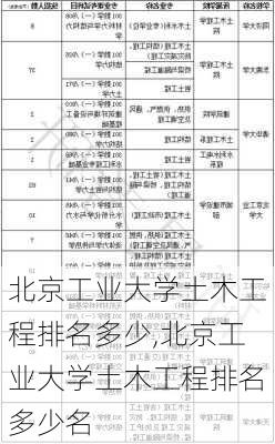 北京工业大学土木工程排名多少,北京工业大学土木工程排名多少名