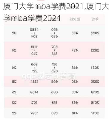 厦门大学mba学费2021,厦门大学mba学费2024