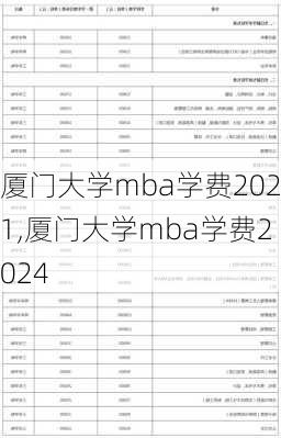 厦门大学mba学费2021,厦门大学mba学费2024