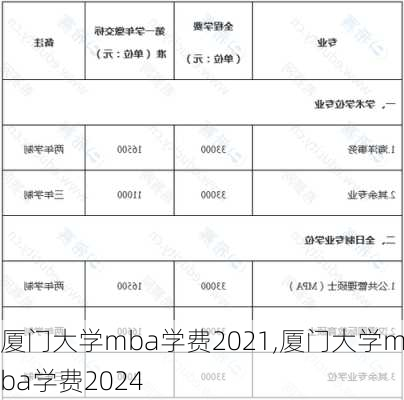 厦门大学mba学费2021,厦门大学mba学费2024