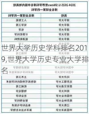 世界大学历史学科排名2019,世界大学历史专业大学排名