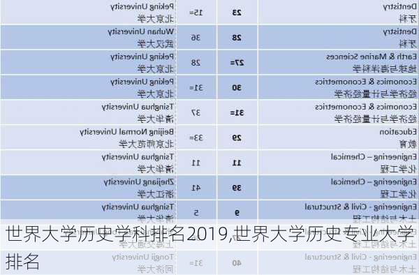 世界大学历史学科排名2019,世界大学历史专业大学排名