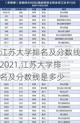 江苏大学排名及分数线2021,江苏大学排名及分数线是多少