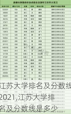 江苏大学排名及分数线2021,江苏大学排名及分数线是多少