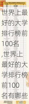 世界上最好的大学排行榜前100名,世界上最好的大学排行榜前100名有哪些