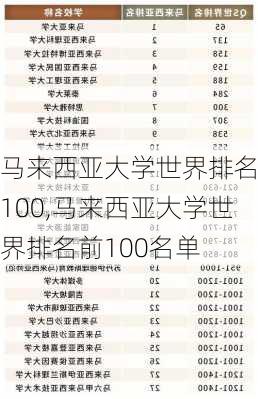 马来西亚大学世界排名前100,马来西亚大学世界排名前100名单