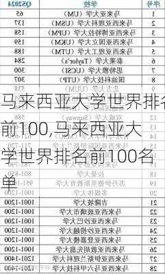 马来西亚大学世界排名前100,马来西亚大学世界排名前100名单