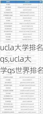 ucla大学排名qs,ucla大学qs世界排名