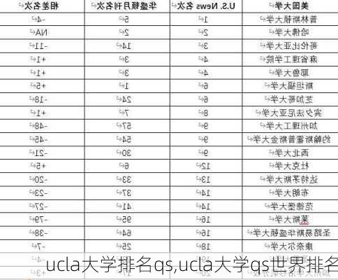 ucla大学排名qs,ucla大学qs世界排名