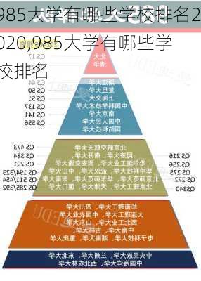 985大学有哪些学校排名2020,985大学有哪些学校排名