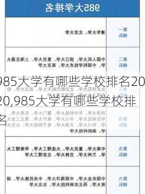 985大学有哪些学校排名2020,985大学有哪些学校排名