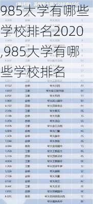 985大学有哪些学校排名2020,985大学有哪些学校排名