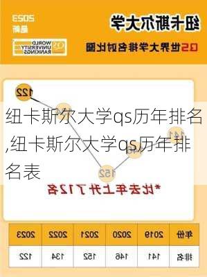 纽卡斯尔大学qs历年排名,纽卡斯尔大学qs历年排名表