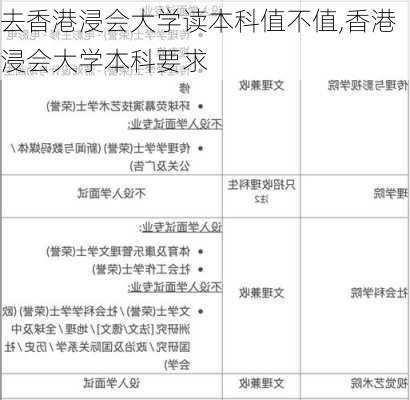 去香港浸会大学读本科值不值,香港浸会大学本科要求