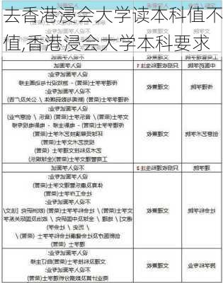 去香港浸会大学读本科值不值,香港浸会大学本科要求